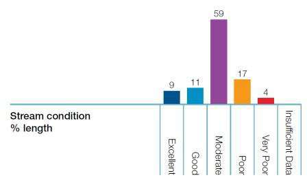 Figure 2 - Goulburn Basin (ISC) Results 2010 Figure 2 - Goulburn Basin (ISC) Results 2010