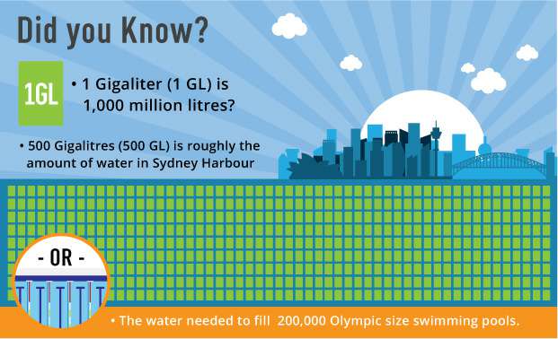 water quality